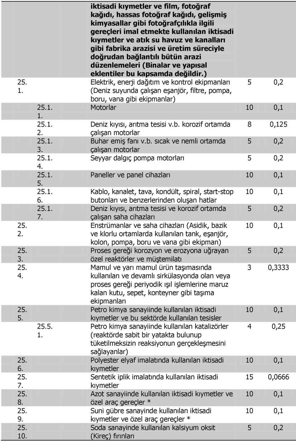 gibi fabrika arazisi ve üretim süreciyle doğrudan bağlantılı bütün arazi düzenlemeleri (Binalar ve yapısal eklentiler bu kapsamda değildir.