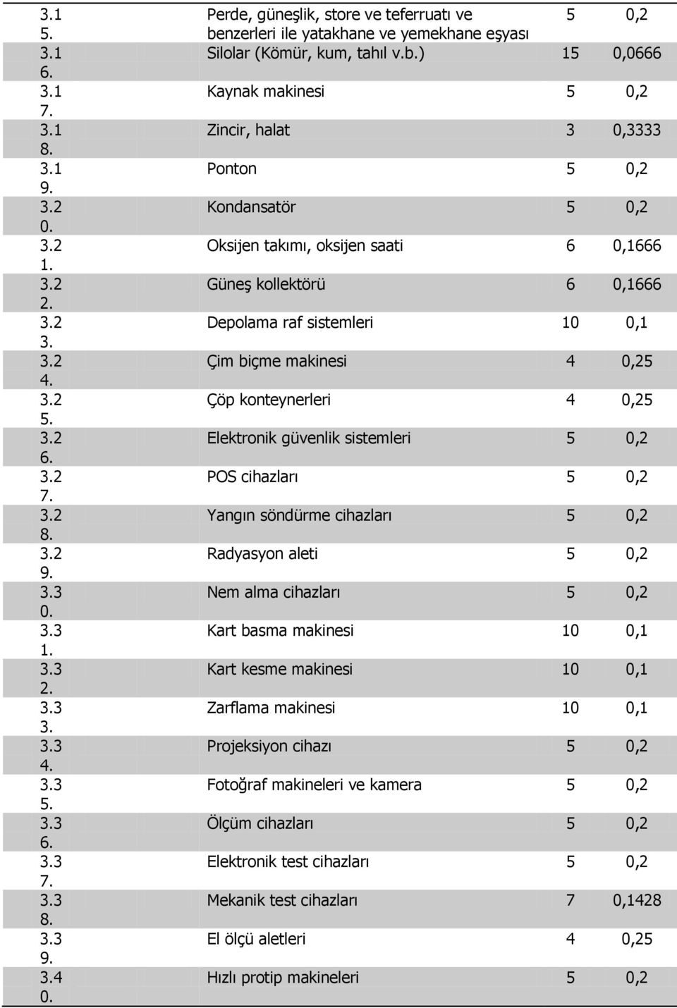 nzerleri ile yatakhane ve yemekhane eşyası Silolar (Kömür, kum, tahıl v.b.