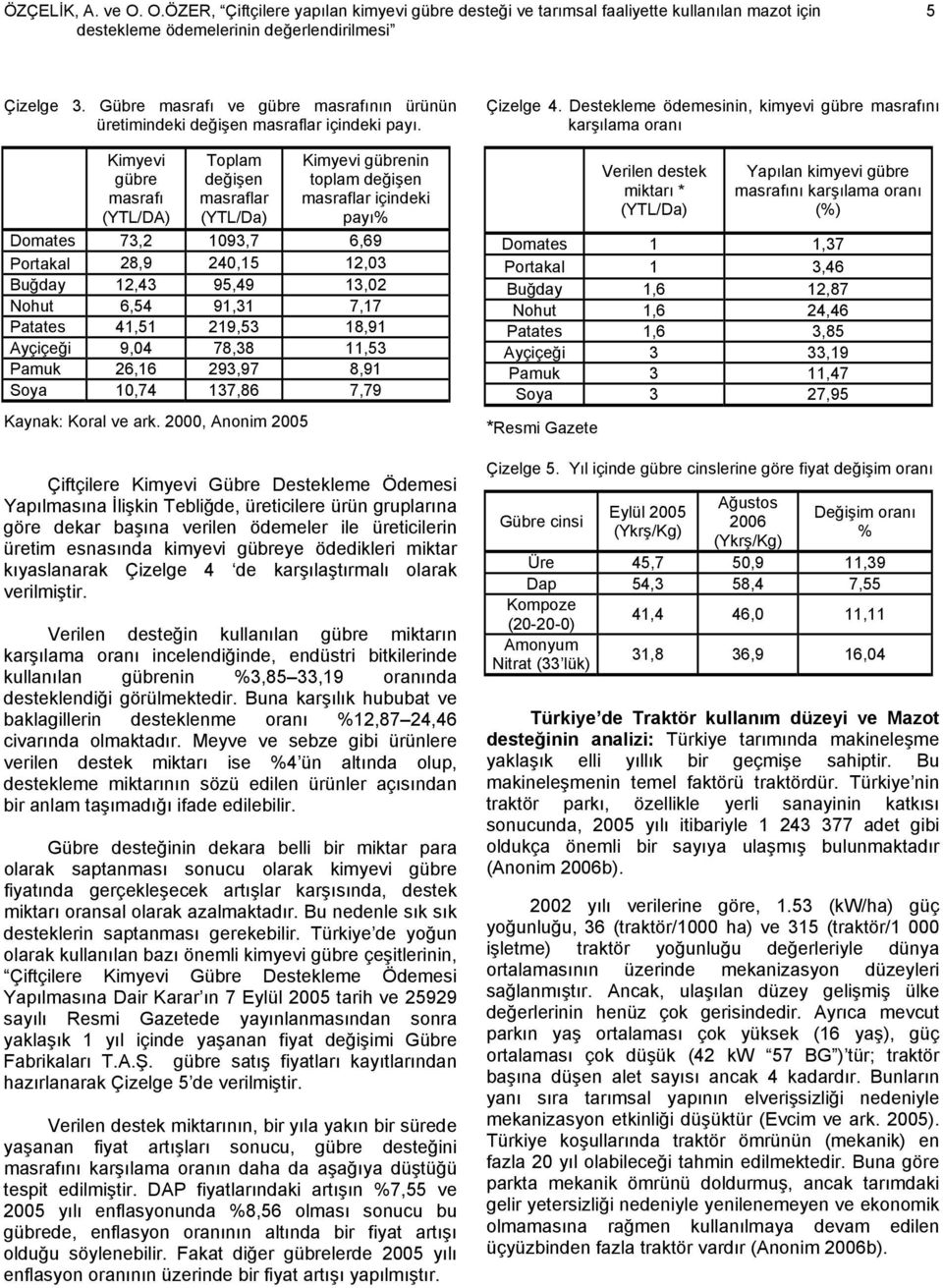 Kimyevi gübre masrafı (YTL/DA) Toplam değişen masraflar (YTL/Da) Kimyevi gübrenin toplam değişen masraflar içindeki payı% Domates 73,2 1093,7 6,69 Portakal 28,9 240,15 12,03 Buğday 12,43 95,49 13,02