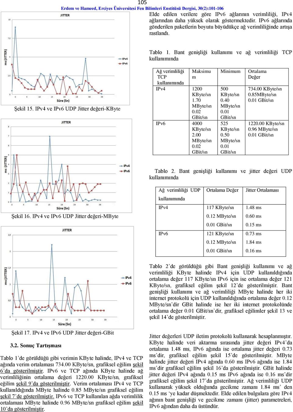 50 0.01 Ortalama Değer 734.00 0.85 0.01 1220.00 0.96 0.01 Tablo 2. Bant genişliği kullanımı ve jitter değeri UDP Ağ verimliliği UDP Ortalama Değer Jitter Ortalaması IPv4 117 1.48 ms Şekil 16.