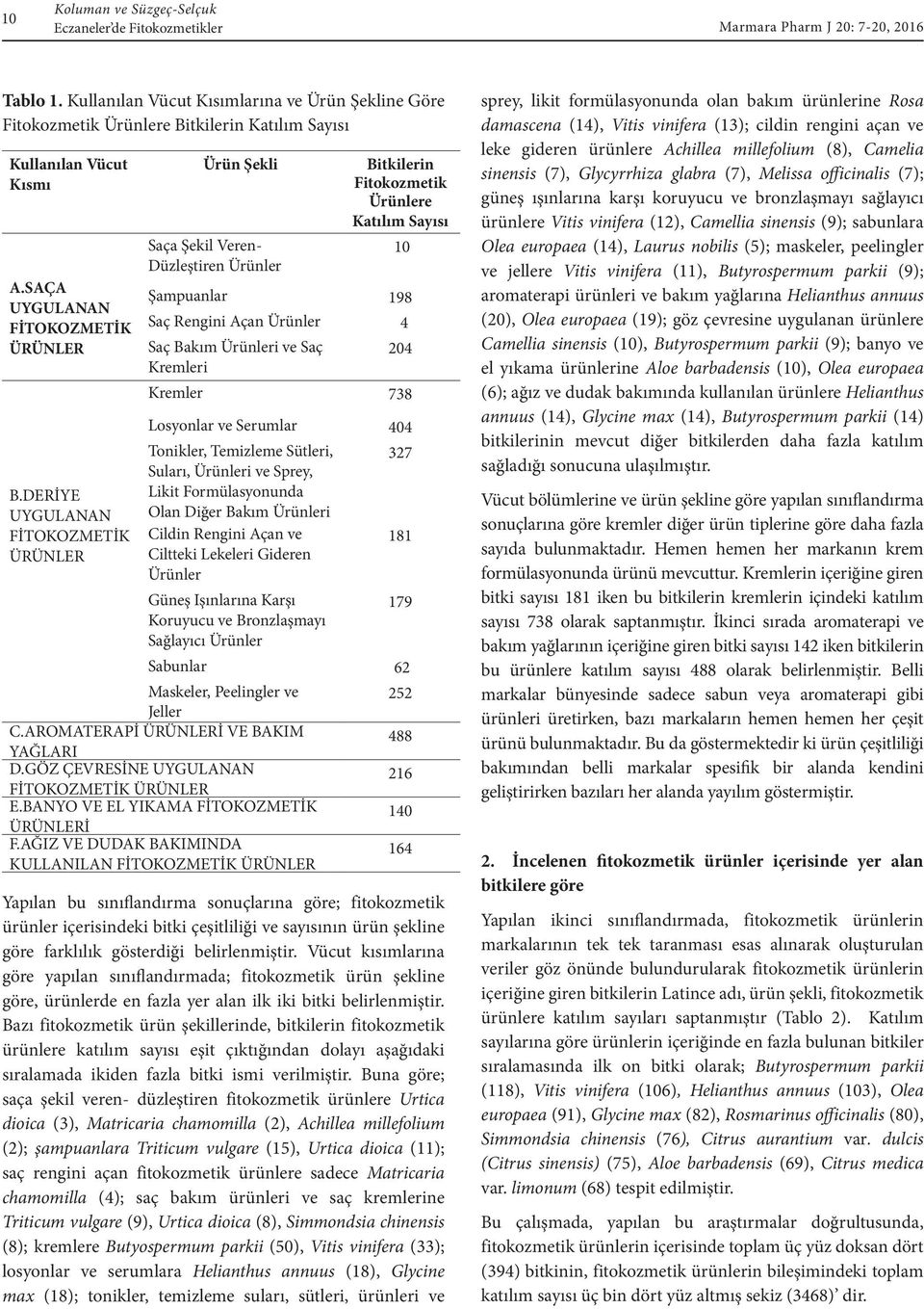 Kremleri Kremler 7 Losyonlar ve Serumlar 0 Tonikler, Temizleme Sütleri, 27 Suları, Ürünleri ve Sprey, B.