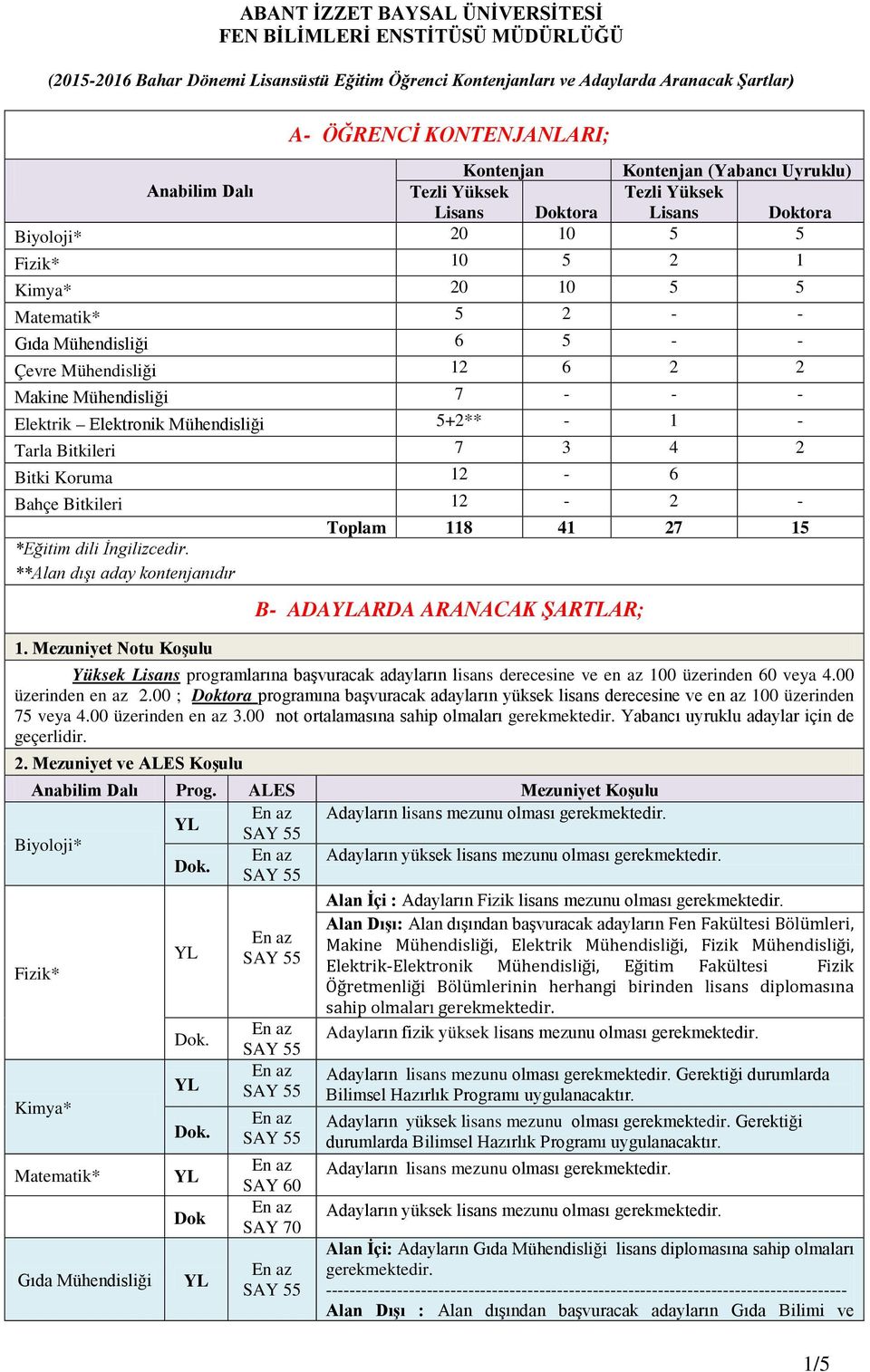 **Alan dışı aday kontenjanıdır 1. Mezuniyet Notu Koşulu B- ADAARDA ARANACAK ŞARTLAR; Yüksek Lisans programlarına başvuracak adayların lisans derecesine ve en az 100 üzerinden 60 veya 4.