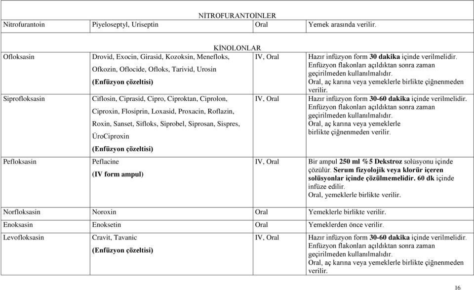 Ciproktan, Ciprolon, IV, Oral Ciproxin, Flosiprin, Loxasid, Proxacin, Roflazin, Roxin, Sanset, Sifloks, Siprobel, Siprosan, Sispres, ÜroCiproxin (Enfüzyon çözeltisi) Peflacine IV, Oral (IV form