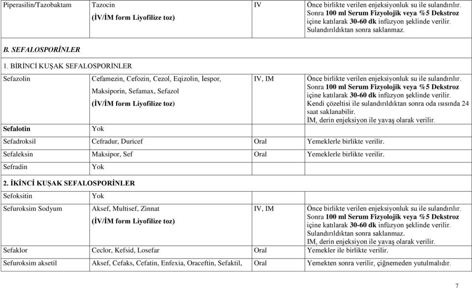 BĠRĠNCĠ KUġAK SEFALOSPORĠNLER Sefazolin Sefalotin Cefamezin, Cefozin, Cezol, Eqizolin, Ġespor, Maksiporin, Sefamax, Sefazol (ĠV/ĠM form Liyofilize toz) IV, IM Sefadroksil Cefradur, Duricef Oral