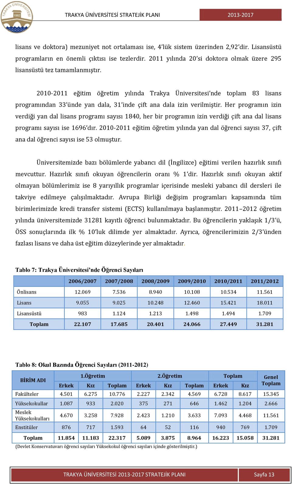 2010-2011 eğitim öğretim yılında Trakya Üniversitesi nde toplam 83 lisans programından 33 ünde yan dala, 31 inde çift ana dala izin verilmiştir.