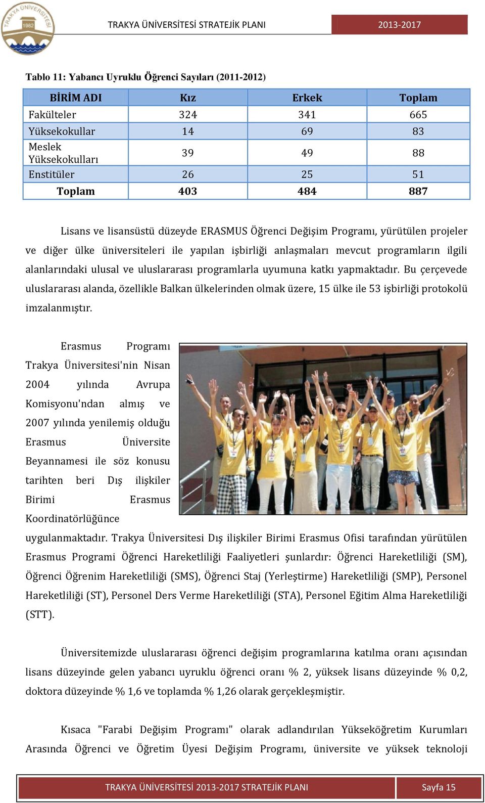 uluslararası programlarla uyumuna katkı yapmaktadır. Bu çerçevede uluslararası alanda, özellikle Balkan ülkelerinden olmak üzere, 15 ülke ile 53 işbirliği protokolü imzalanmıştır.