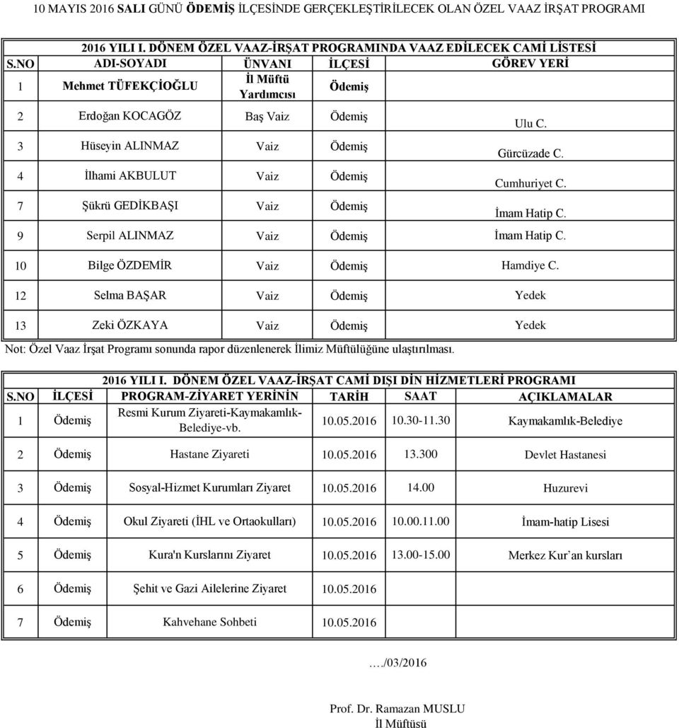 İmam Hatip C. İmam Hatip C. 10 Bilge ÖZDEMİR 12 Selma BAŞAR 13 Zeki ÖZKAYA Hamdiye C. 1 Ödemiş 10.05.2016 10.30-11.30 Kaymakamlık-Belediye 2 Ödemiş 10.05.2016 13.