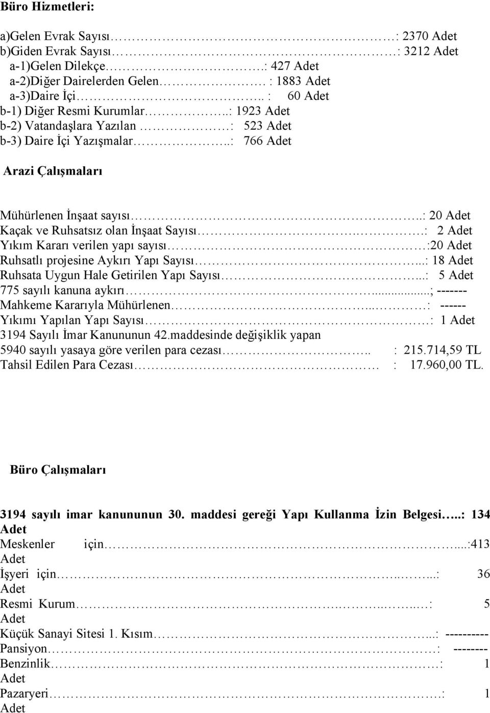 .: 20 Adet Kaçak ve Ruhsatsız olan İnşaat Sayısı..: 2 Adet Yıkım Kararı verilen yapı sayısı :20 Adet Ruhsatlı projesine Aykırı Yapı Sayısı...: 18 Adet Ruhsata Uygun Hale Getirilen Yapı Sayısı.