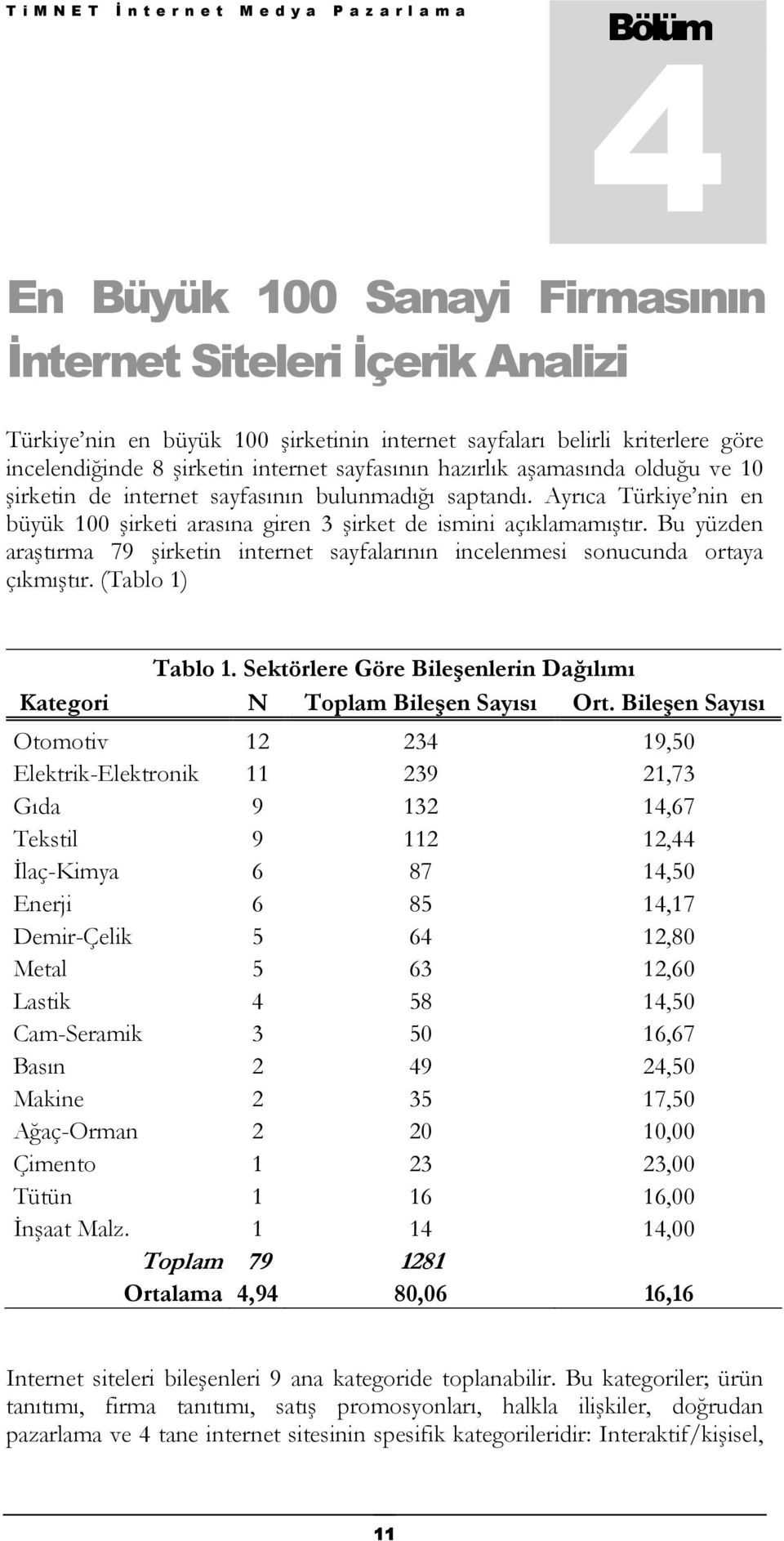 Bu yüzden araştırma 79 şirketin internet sayfalarının incelenmesi sonucunda ortaya çıkmıştır. (Tablo 1) Tablo 1. Sektörlere Göre Bileşenlerin Dağılımı Kategori N Toplam Bileşen Sayısı Ort.