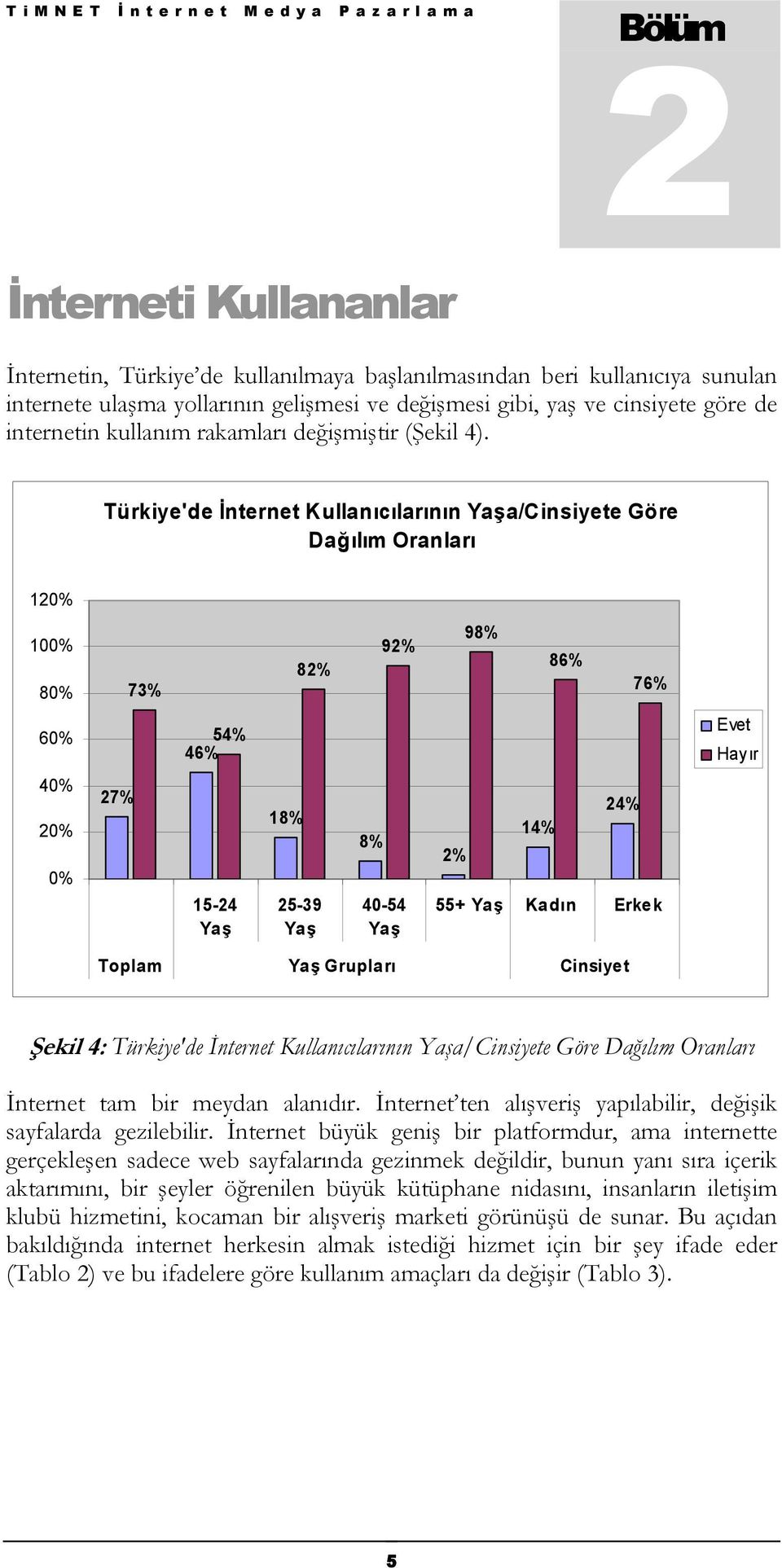 Türkiye'de İnternet Kullanıcılarının Yaşa/Cinsiyete Göre Dağılım Oranları 120% 100% 80% 73% 82% 92% 98% 86% 76% 60% 54% 46% Evet Hayır 40% 20% 0% 27% 15-24 Yaş 18% 25-39 Yaş 8% 40-54 Yaş 24% 14% 2%