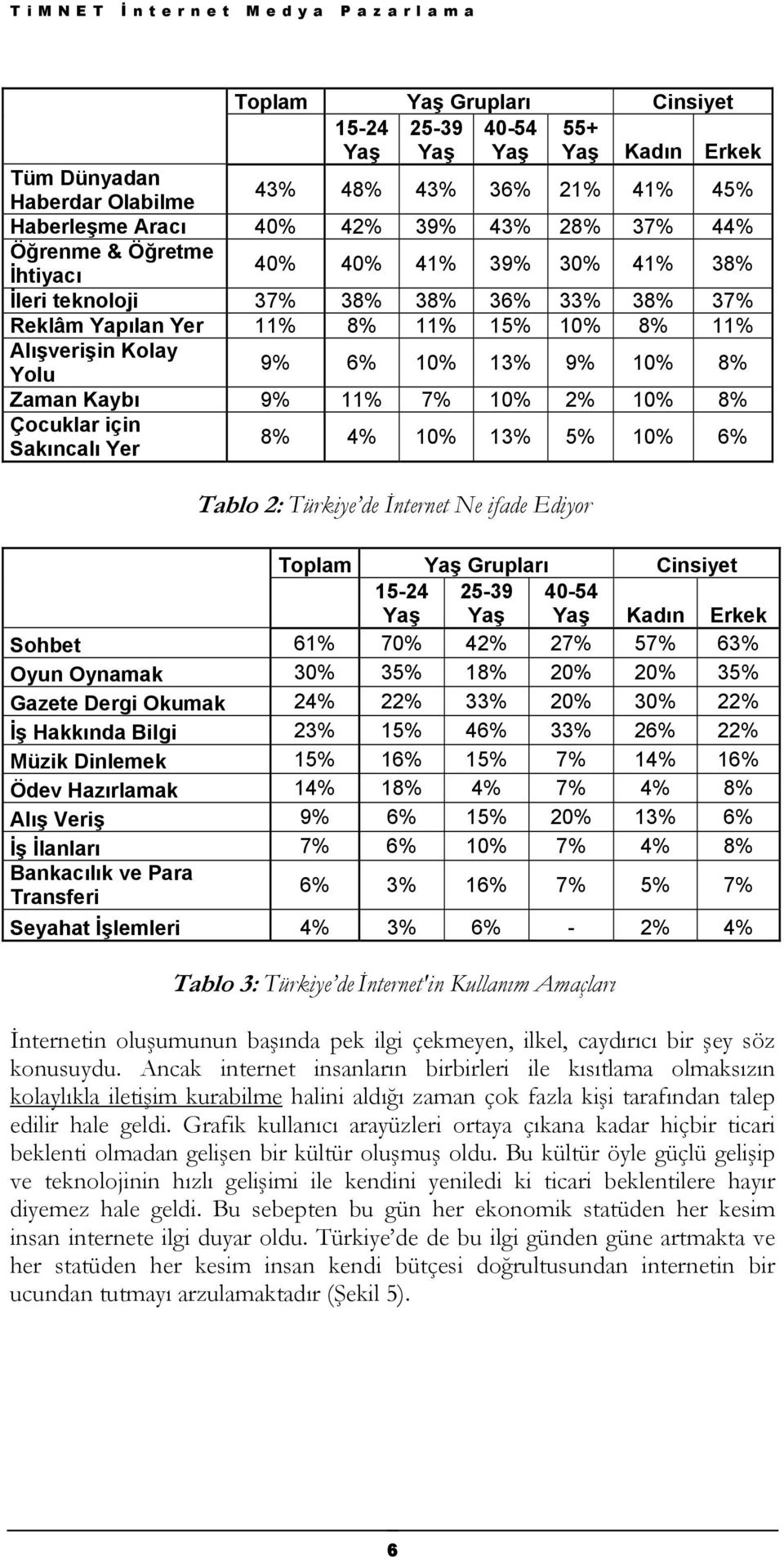 7% 10% 2% 10% 8% Çocuklar için Sakıncalı Yer 8% 4% 10% 13% 5% 10% 6% Tablo 2: Türkiye de İnternet Ne ifade Ediyor Toplam Yaş Grupları Cinsiyet 15-24 Yaş 25-39 Yaş 40-54 Yaş Kadın Erkek Sohbet 61% 70%