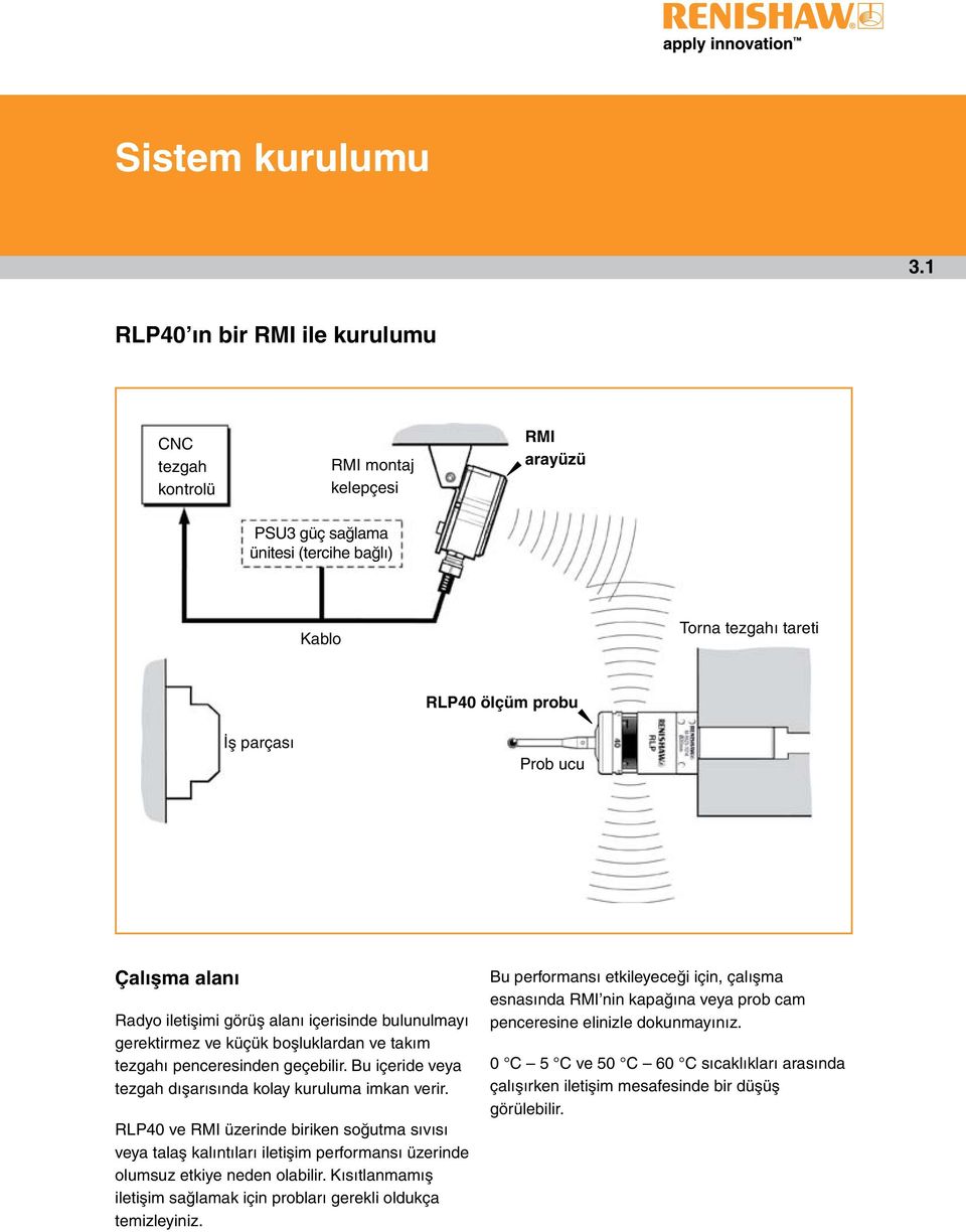 alanı Radyo iletişimi görüş alanı içerisinde bulunulmayı gerektirmez ve küçük boşluklardan ve takım tezgahı penceresinden geçebilir. Bu içeride veya tezgah dışarısında kolay kuruluma imkan verir.