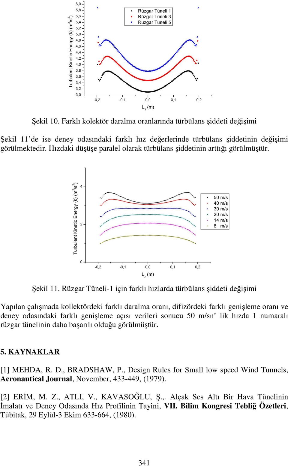 Rüzgar Tüneli-1 için farklı hızlara türbülans şieti eğişimi Yapılan çalışmaa kollektöreki farklı aralma oranı, ifizöreki farklı genişleme oranı ve eney oasınaki farklı genişleme açısı verileri sonucu