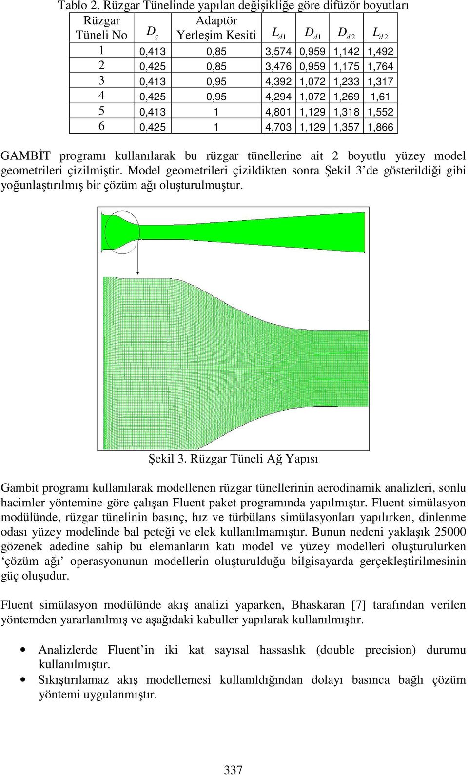 0,95 4,392 1,072 1,233 1,317 4 0,425 0,95 4,294 1,072 1,269 1,61 5 0,413 1 4,801 1,129 1,318 1,552 6 0,425 1 4,703 1,129 1,357 1,866 GAMBİT programı kullanılarak bu rüzgar tünellerine ait 2 boyutlu