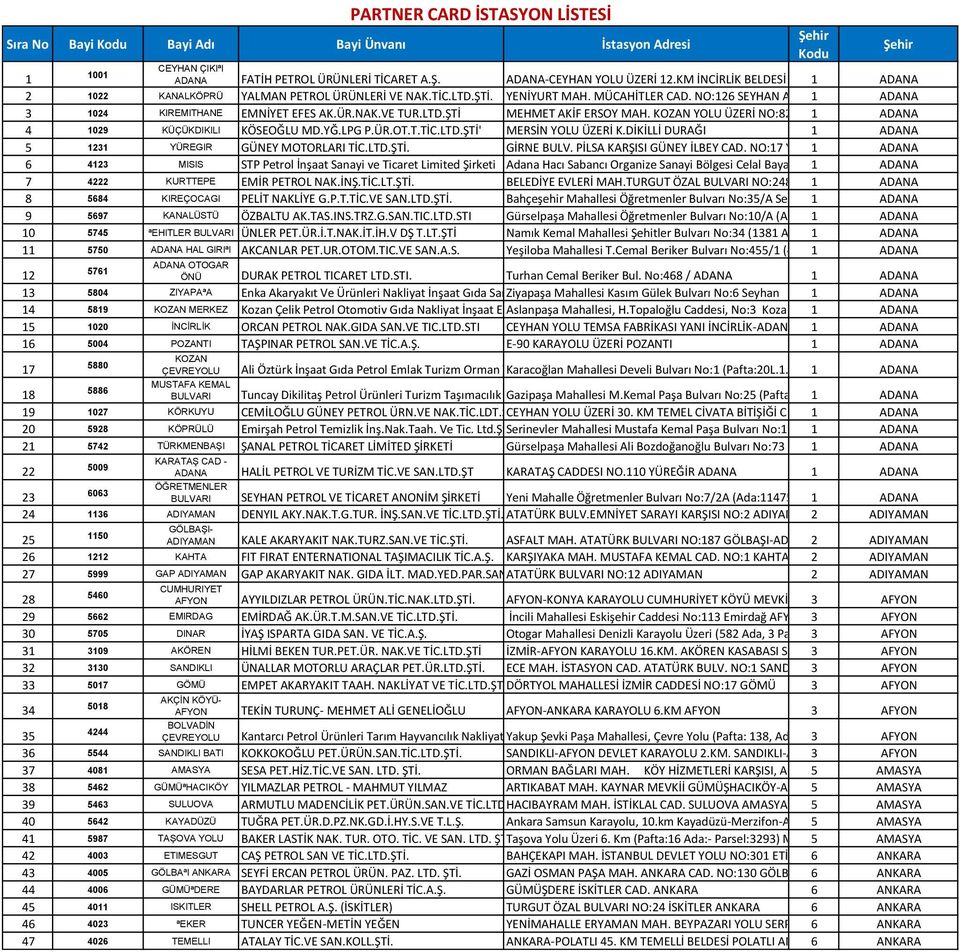 LTD.ŞTİ MEHMET AKİF ERSOY MAH. KOZAN YOLU ÜZERİ NO:824 ADANA 1 ADANA 4 1029 KÜÇÜKDIKILI KÖSEOĞLU MD.YĞ.LPG P.ÜR.OT.T.TİC.LTD.ŞTİ' MERSİN YOLU ÜZERİ K.