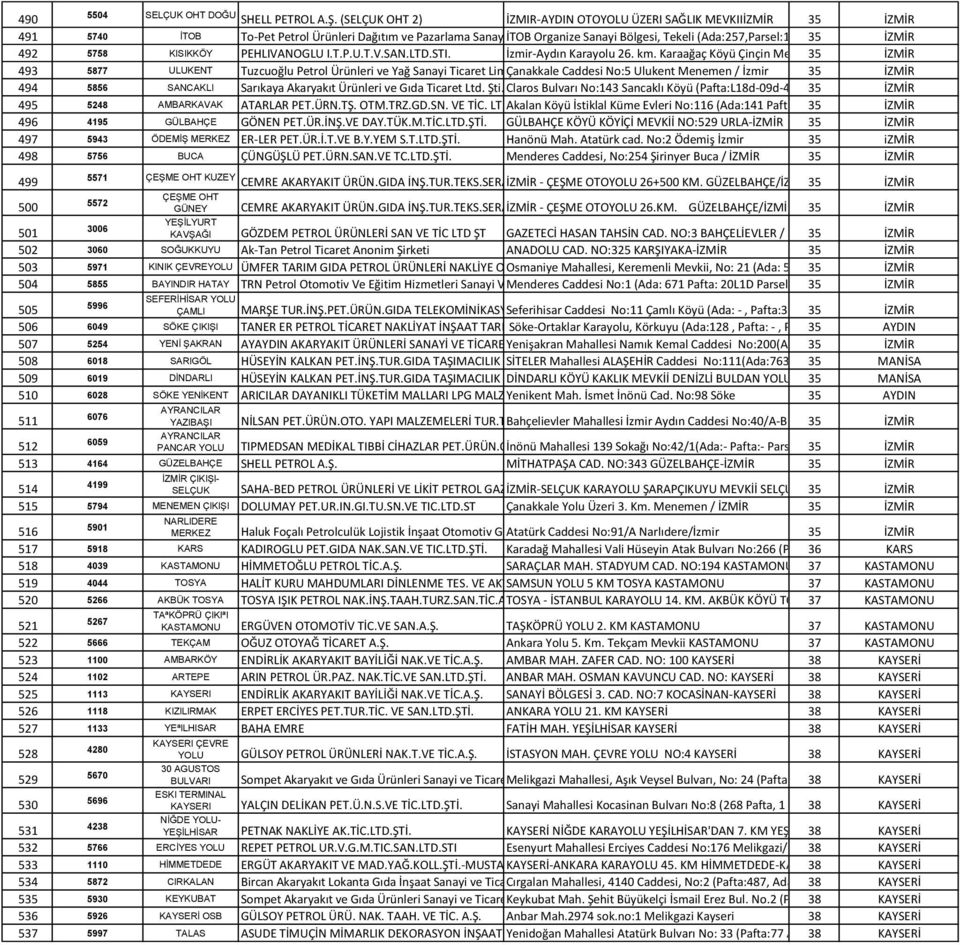 (Ada:257,Parsel:1) Menderes 35 / İZMİR İZMİR 492 5758 KISIKKÖY PEHLIVANOGLU I.T.P.U.T.V.SAN.LTD.STI. İzmir-Aydın Karayolu 26. km.