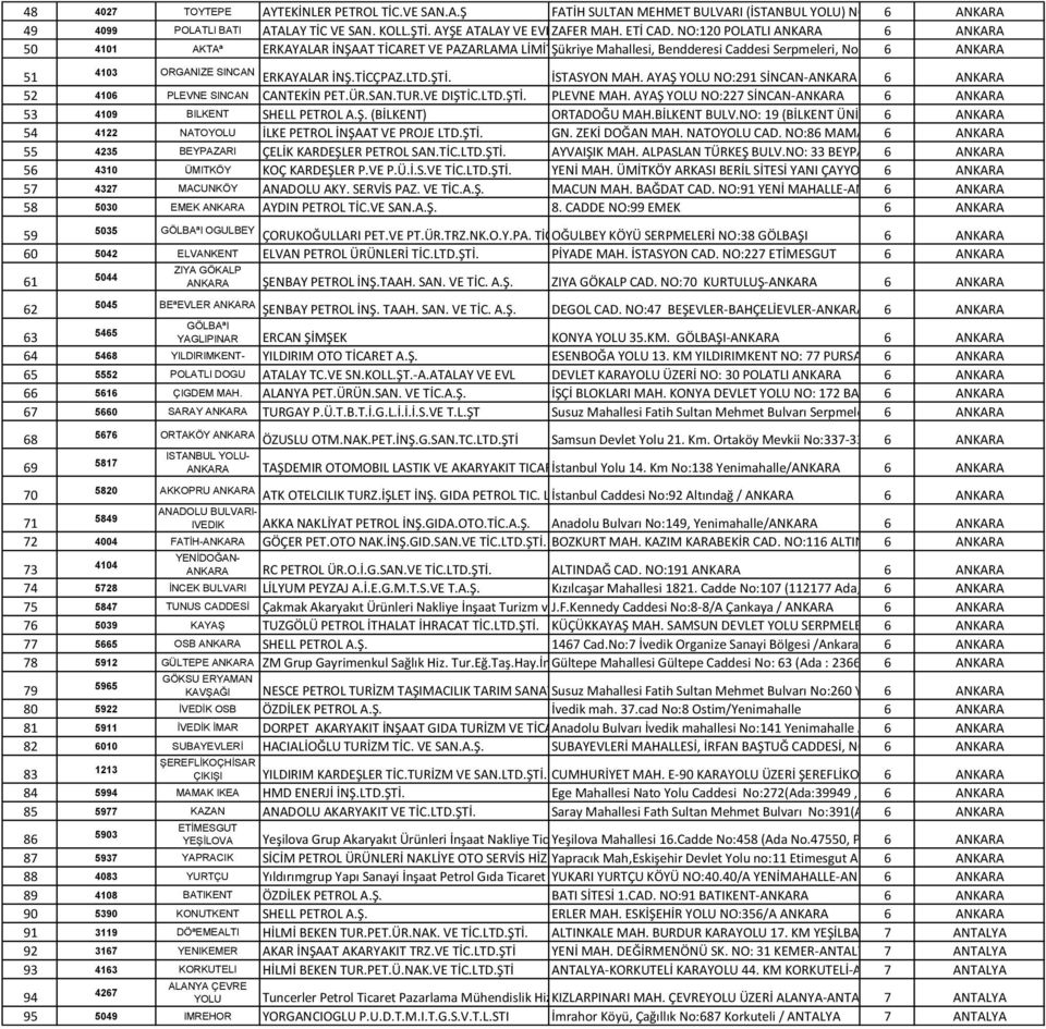 NO:120 POLATLI ANKARA 6 ANKARA 50 4101 AKTAª ERKAYALAR İNŞAAT TİCARET VE PAZARLAMA LİMİTED Şükriye ŞİRKETİ Mahallesi, Bendderesi Caddesi Serpmeleri, No: 13 Altındağ 6 / ANKARA 51 4103 ORGANIZE SINCAN