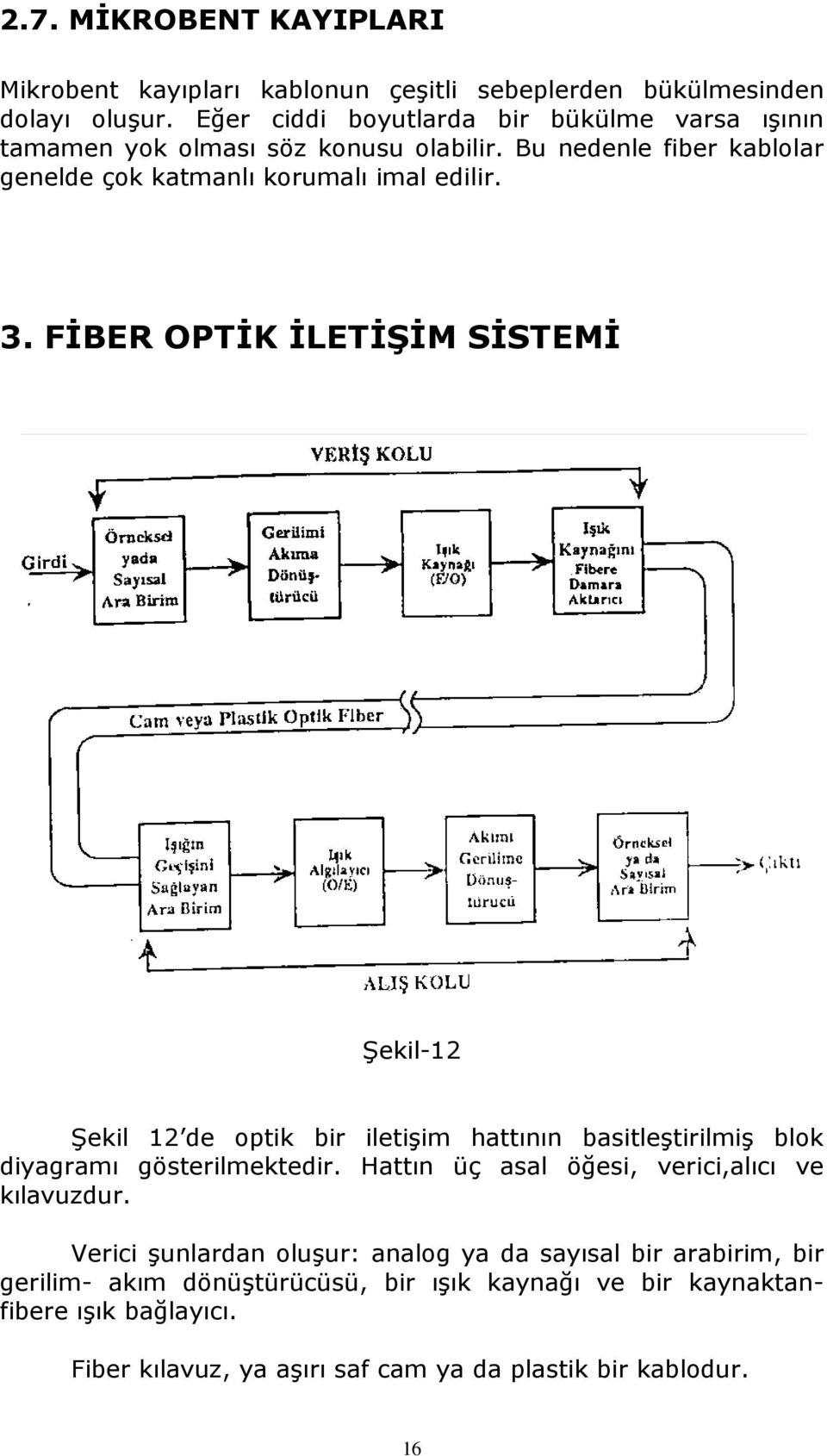 FİBER OPTİK İLETİŞİM SİSTEMİ Şekil-12 Şekil 12 de optik bir iletişim hattının basitleştirilmiş blok diyagramı gösterilmektedir.