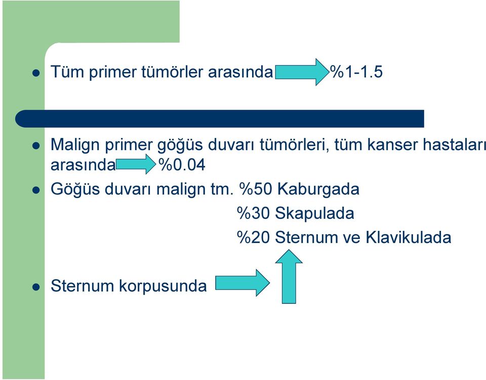 hastaları arasında %0.04 Göğüs duvarı malign tm.