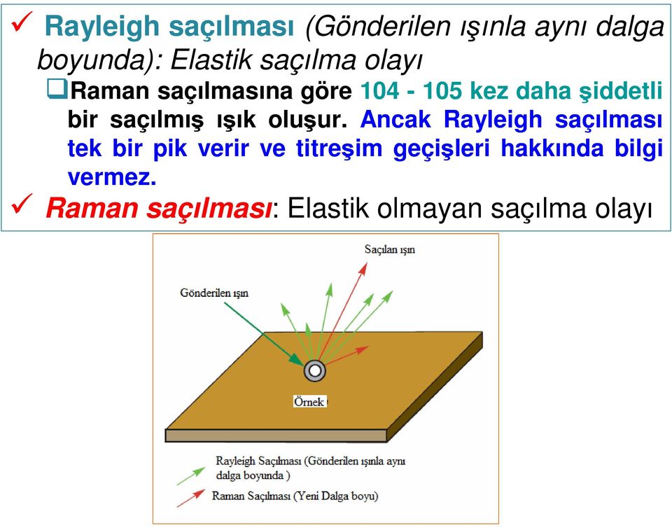 saçılmış ışık oluşur.