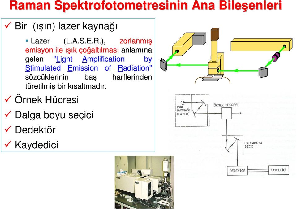 ), zorlanmış emisyon ile ışık çoğaltılması anlamına na gelen "Light Amplification