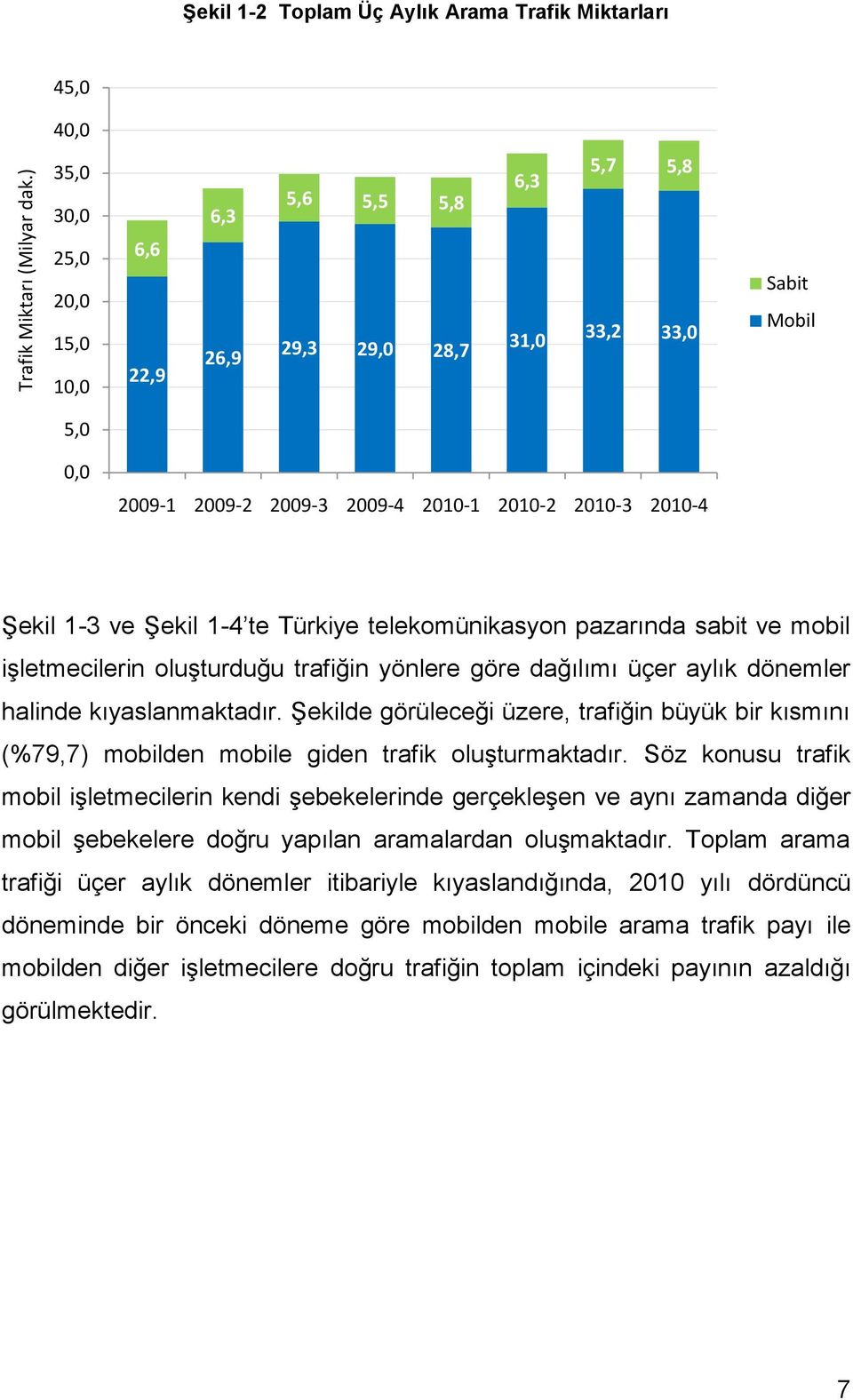 2009-3 2009-4 2010-1 2010-2 2010-3 2010-4 Şekil 1-3 ve Şekil 1-4 te Türkiye telekomünikasyon pazarında sabit ve mobil işletmecilerin oluşturduğu trafiğin yönlere göre dağılımı üçer aylık dönemler