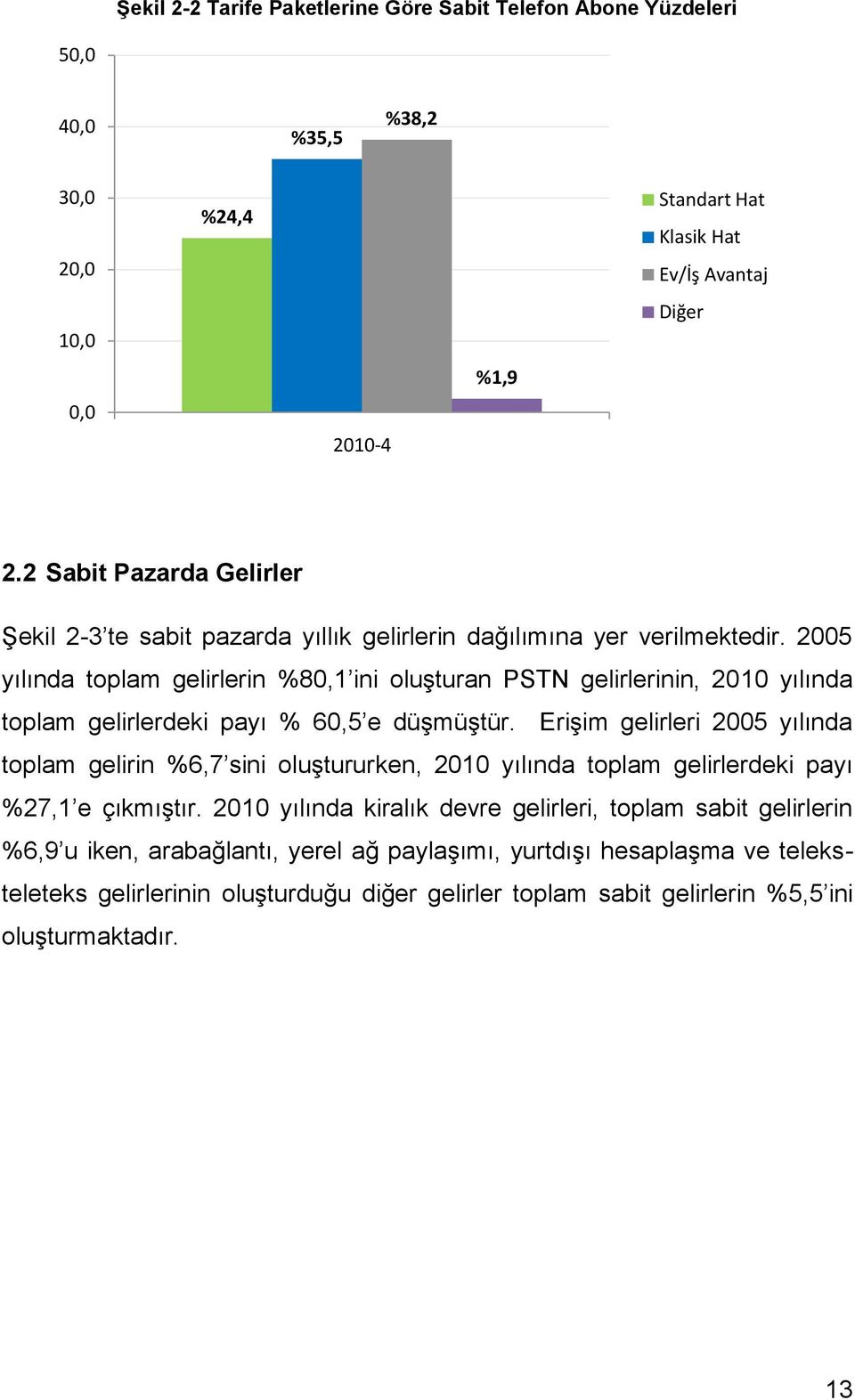 2005 yılında toplam gelirlerin %80,1 ini oluşturan PSTN gelirlerinin, 2010 yılında toplam gelirlerdeki payı % 60,5 e düşmüştür.