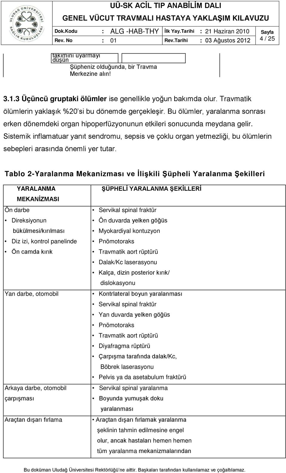 Sistemik inflamatuar yanıt sendromu, sepsis ve çoklu organ yetmezliği, bu ölümlerin sebepleri arasında önemli yer tutar.