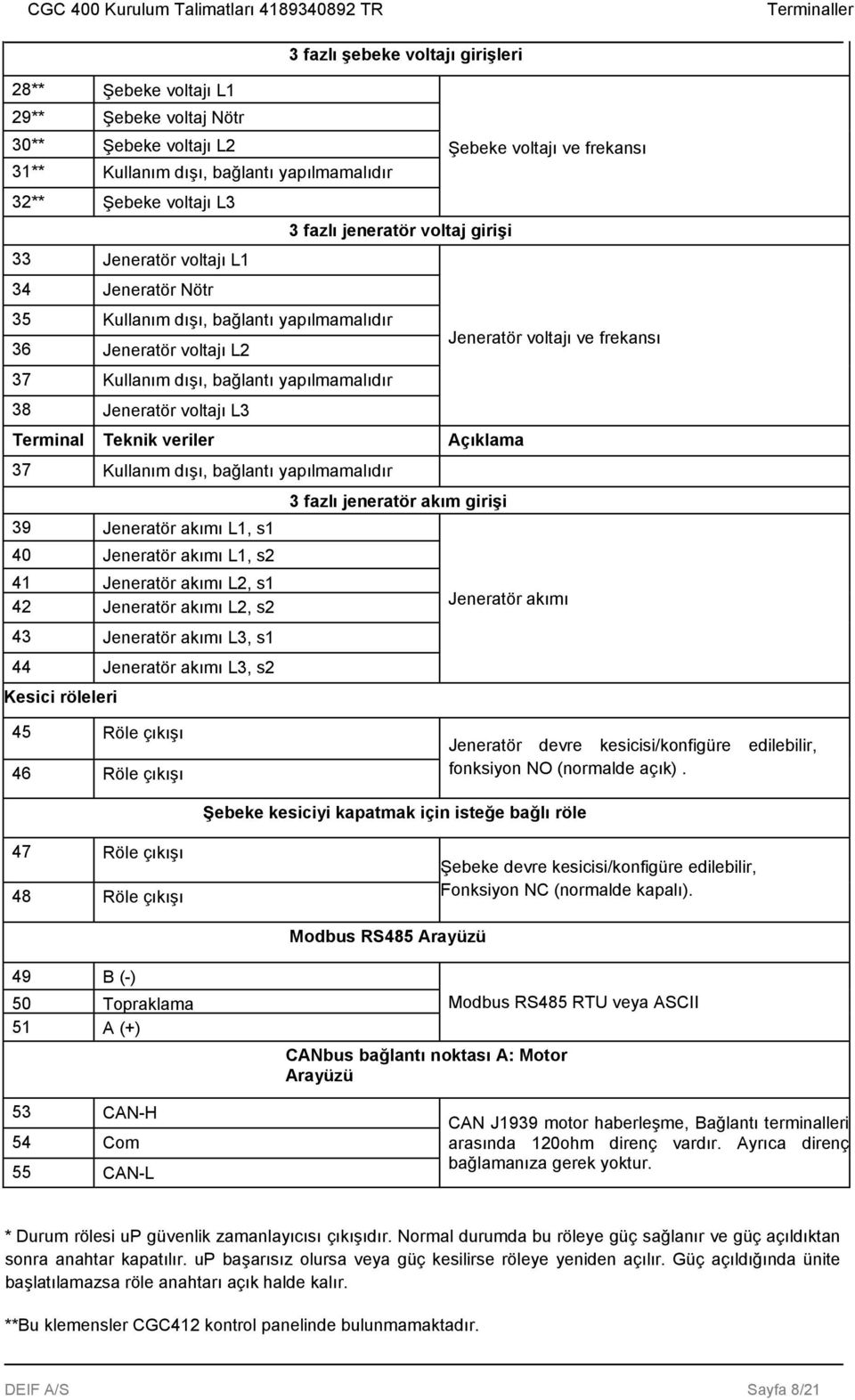 Jeneratör akımı L1, s1 40 Jeneratör akımı L1, s2 41 Jeneratör akımı L2, s1 42 Jeneratör akımı L2, s2 43 Jeneratör akımı L3, s1 44 Jeneratör akımı L3, s2 Kesici röleleri 3 fazlı şebeke voltajı