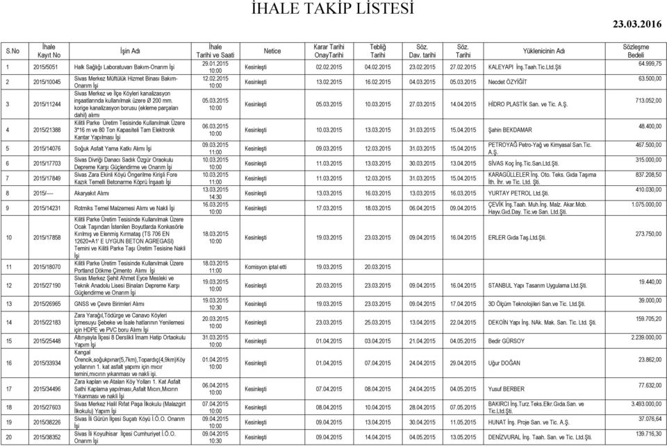 korige kanalizasyon borusu (ekleme parçaları dahil) alımı Kilitli Parke Üretim Tesisinde Kullanılmak Üzere 3*16 m ve 80 Ton Kapasiteli Tam Elektronik Kantar Yapılması 5 2015/14076 Soğuk Asfalt Yama