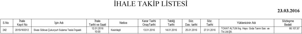 2016 Karar Onay Kesinleşti 13.01.2016 14.01.2016 25.