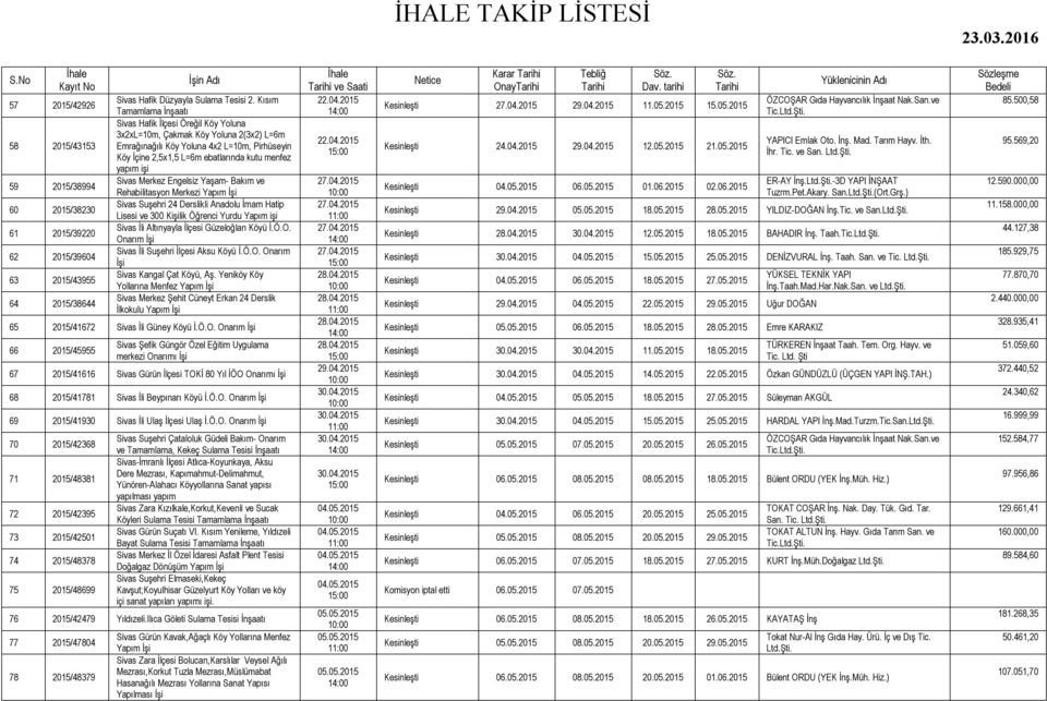 yapım işi Sivas Merkez Engelsiz Yaşam- Bakım ve Rehabilitasyon Merkezi Yapım Sivas Suşehri 24 Derslikli Anadolu İmam Hatip Lisesi ve 300 Kişilik Öğrenci Yurdu Yapım işi Sivas İli Altınyayla İlçesi