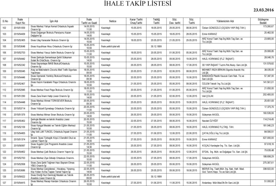 Sivas Seyrantepe İMKB İlkokul/Ortaokulu Onarımı Araç ve Makinelerin Zorunlu Mali Trafik Sigortası Yapılması Sivas Gemerek Yeniköy İlkokulu/Ortaokulu Sivas Kazım Karabekir Paşa Ortaokulu Onarımı.