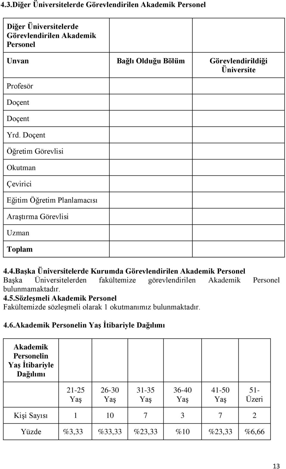 4.Başka Üniversitelerde Kurumda Görevlendirilen Akademik Personel Başka Üniversitelerden fakültemize görevlendirilen Akademik Personel bulunmamaktadır. 4.5.