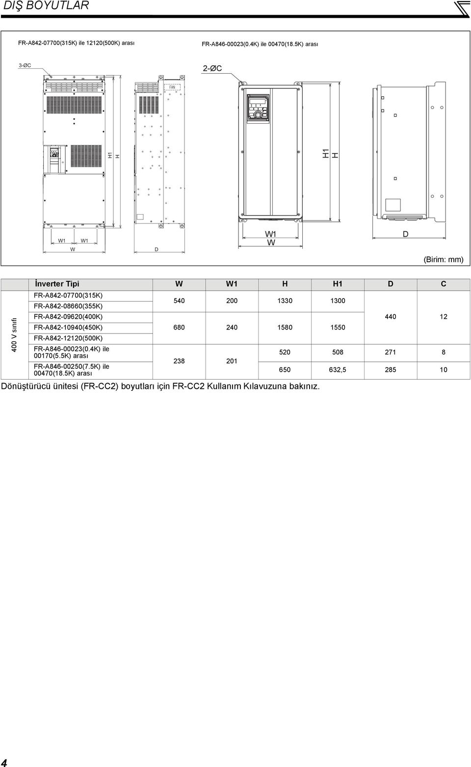 FR-A842-866(355K) FR-A842-962(4K) FR-A842-194(45K) FR-A842-1212(5K) FR-A846-23(.4K) ile 17(5.5K) arası FR-A846-25(7.