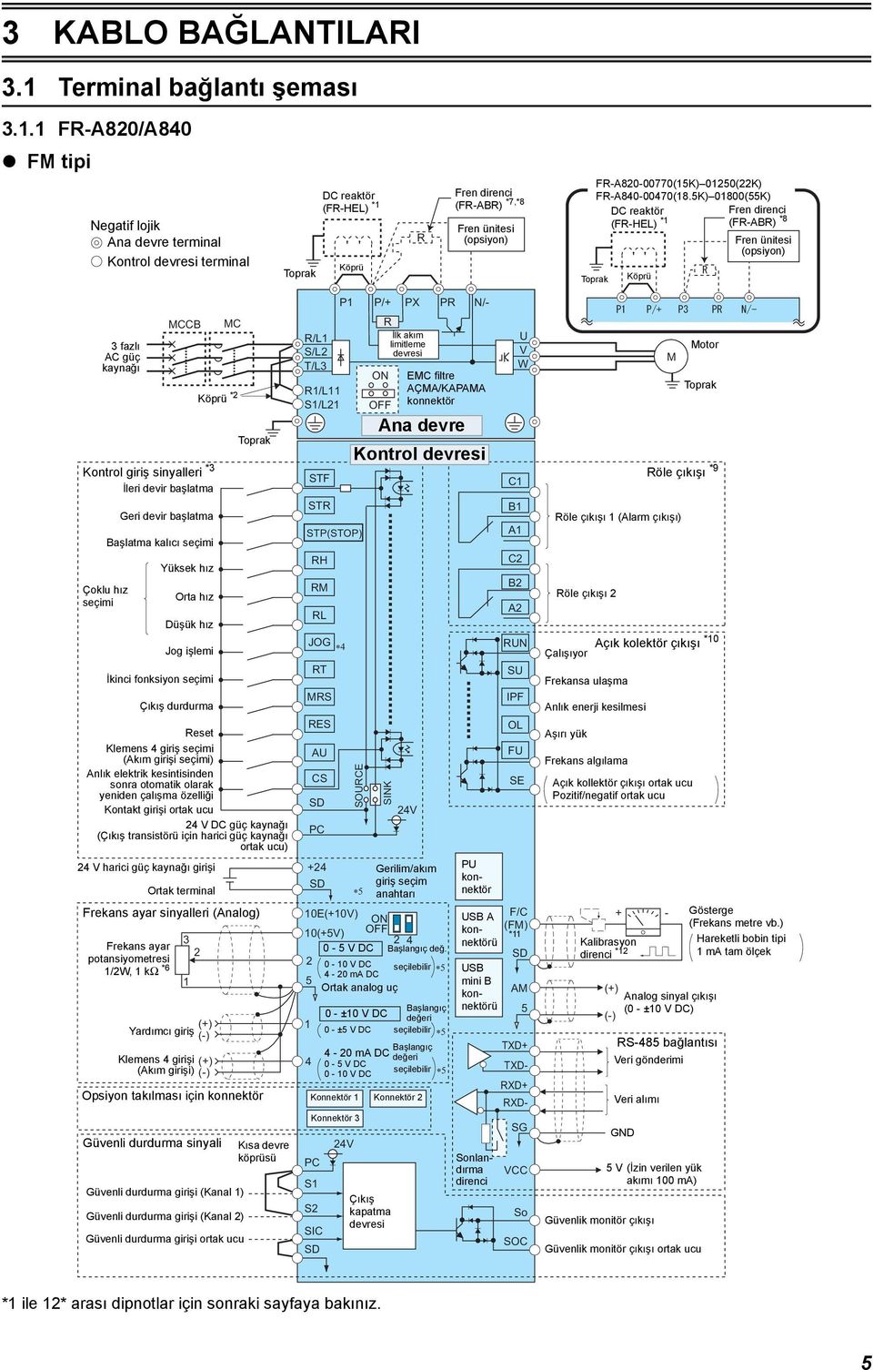 1 FR-A82/A84 FM tipi Negatif lojik Ana devre terminal Kontrol devresi terminal Toprak DC reaktör (FR-HEL) *1 Köprü R Fren direnci (FR-ABR) *7,*8 Fren ünitesi (opsiyon) FR-A82-77(15K) 125(22K)