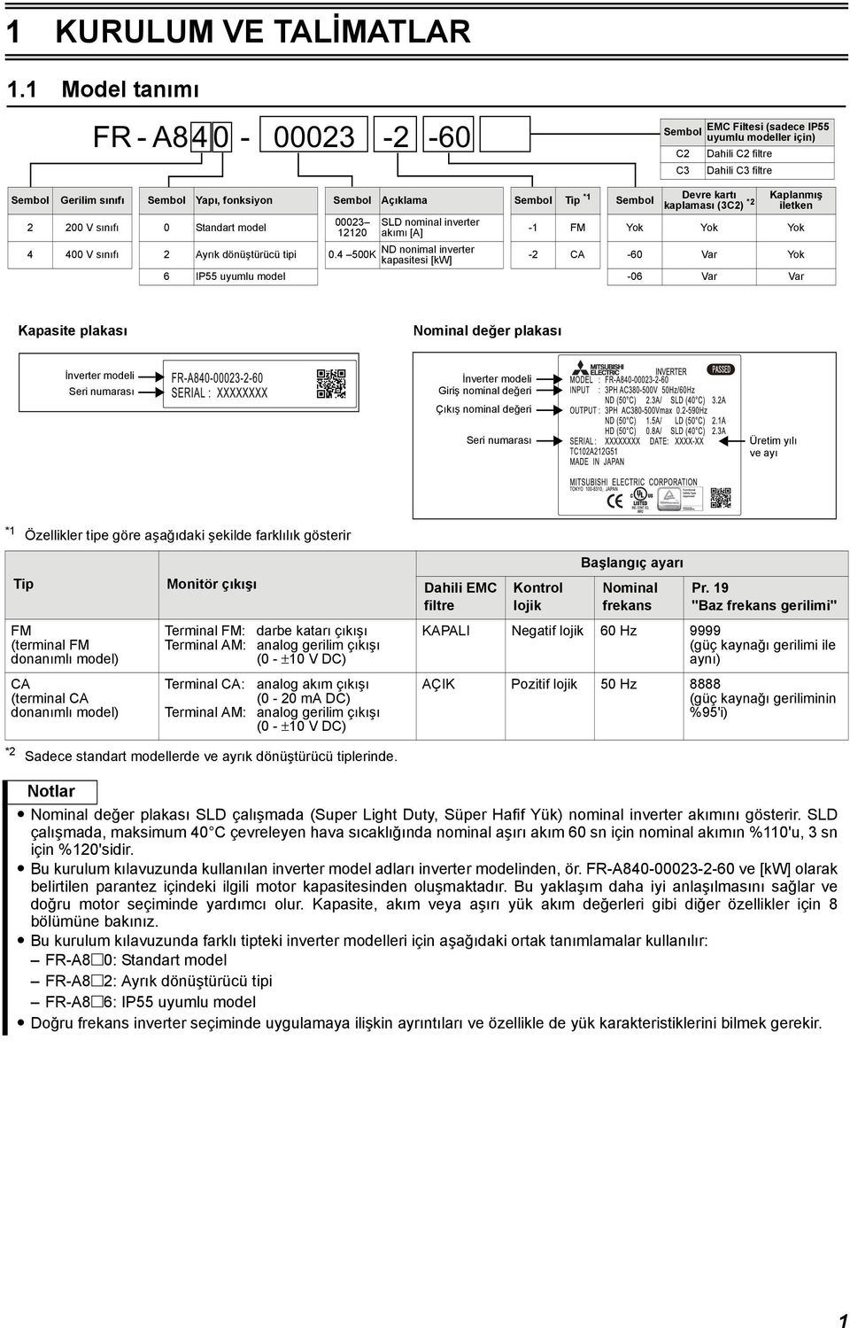 Sembol 23 1212 SLD nominal inverter akımı [A] Devre kartı kaplaması (3C2) *2 2 2 V sınıfı Standart model -1 FM Yok Yok Yok 4 4 V sınıfı 2 Ayrık dönüştürücü tipi.