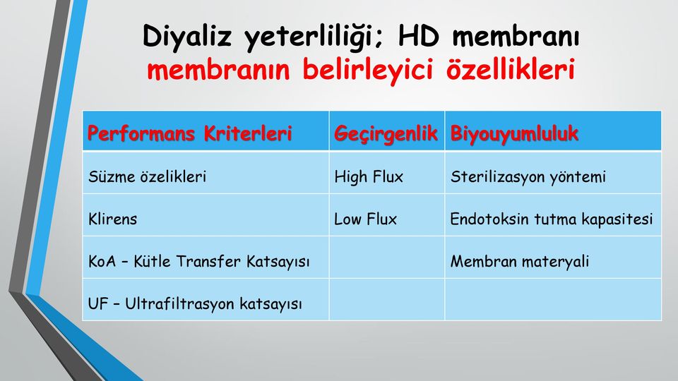 Flux Sterilizasyon yöntemi Klirens Low Flux Endotoksin tutma