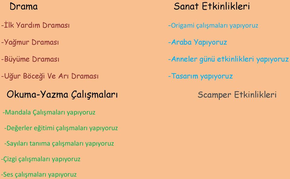 etkinlikleri yapıyoruz -Tasarım yapıyoruz Scamper Etkinlikleri -Mandala Çalışmaları yapıyoruz -Değerler