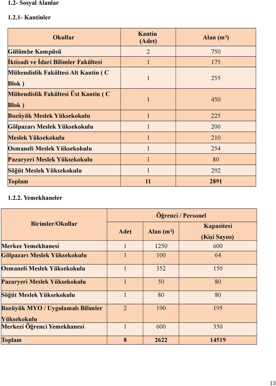 Söğüt Meslek Yüksekokulu 1 29