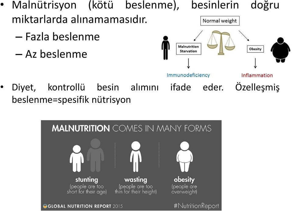 Fazla beslenme Az beslenme Diyet, kontrollü