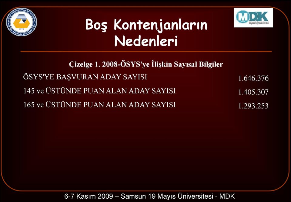 BAŞVURAN ADAY SAYISI 1.646.