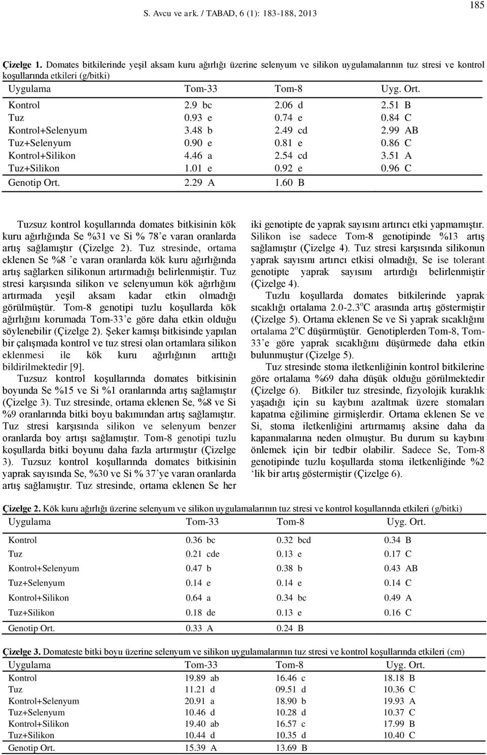 60 B Tuzsuz kontrol koşullarında domates bitkisinin kök kuru ağırlığında Se %31 ve Si % 78 e varan oranlarda artış sağlamıştır (Çizelge 2).