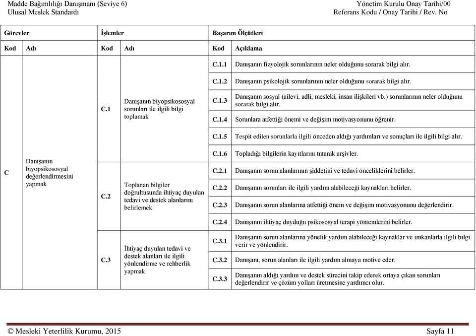 Sorunlara atfettiği önemi ve değişim motivasyonunu öğrenir. C.1.5 Tespit edilen sorunlarla ilgili önceden aldığı yardımları ve sonuçları ile ilgili bilgi alır.