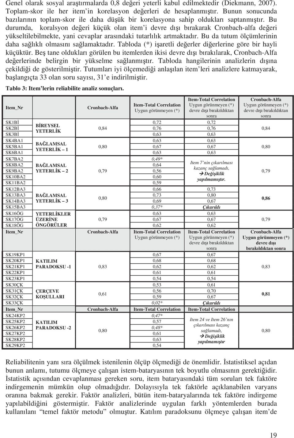 Bu durumda, koralsyon de eri küçük olan item i devre d b rakarak Cronbach-alfa de eri yükseltilebilmekte, yani cevaplar aras ndaki tutarl l k artmaktad r.