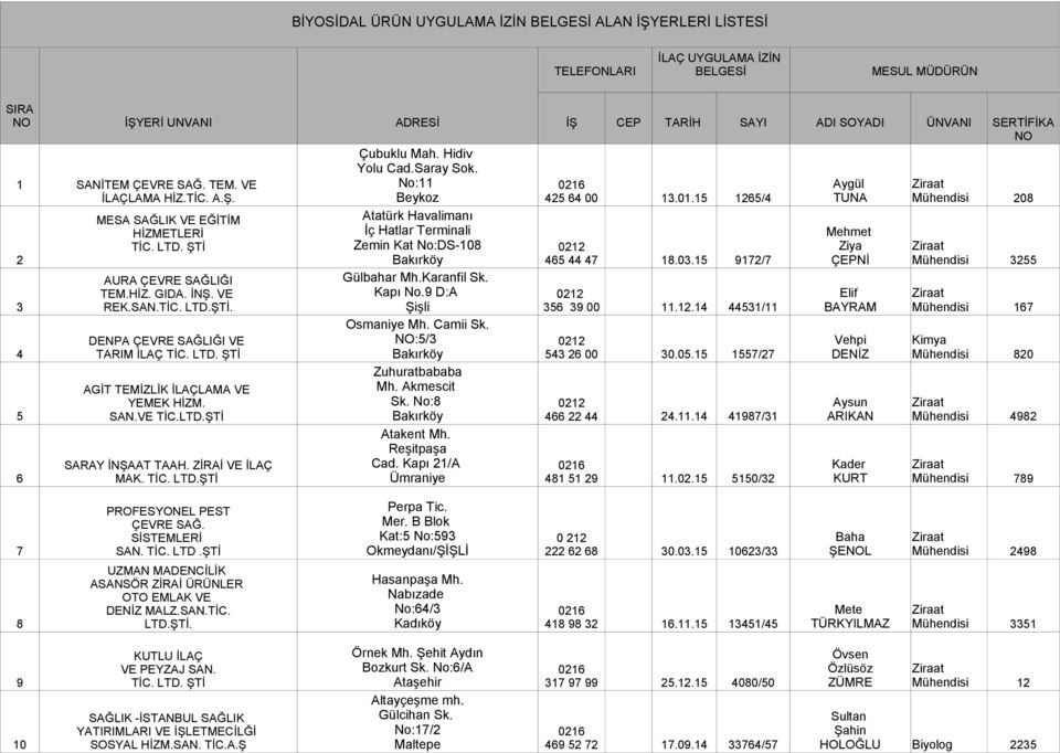 15 1265/4 TUNA Mühendisi 208 MESA SAĞLIK VE EĞİTİM Atatürk Havalimanı HİZMETLERİ İç Hatlar Terminali Mehmet TİC. LTD. ŞTİ Zemin Kat No:DS-108 Ziya 2 Bakırköy 465 44 47 18.03.