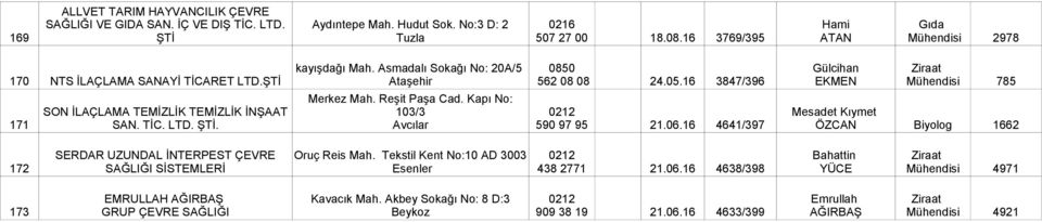 16 3847/396 Gülcihan EKMEN Mühendisi 785 171 SON İLAÇLAMA TEMİZLİK TEMİZLİK İNŞAAT SAN. TİC. LTD. ŞTİ. Merkez Mah. Reşit Paşa Cad. Kapı No: 103/3 Avcılar 590 97 95 21.06.