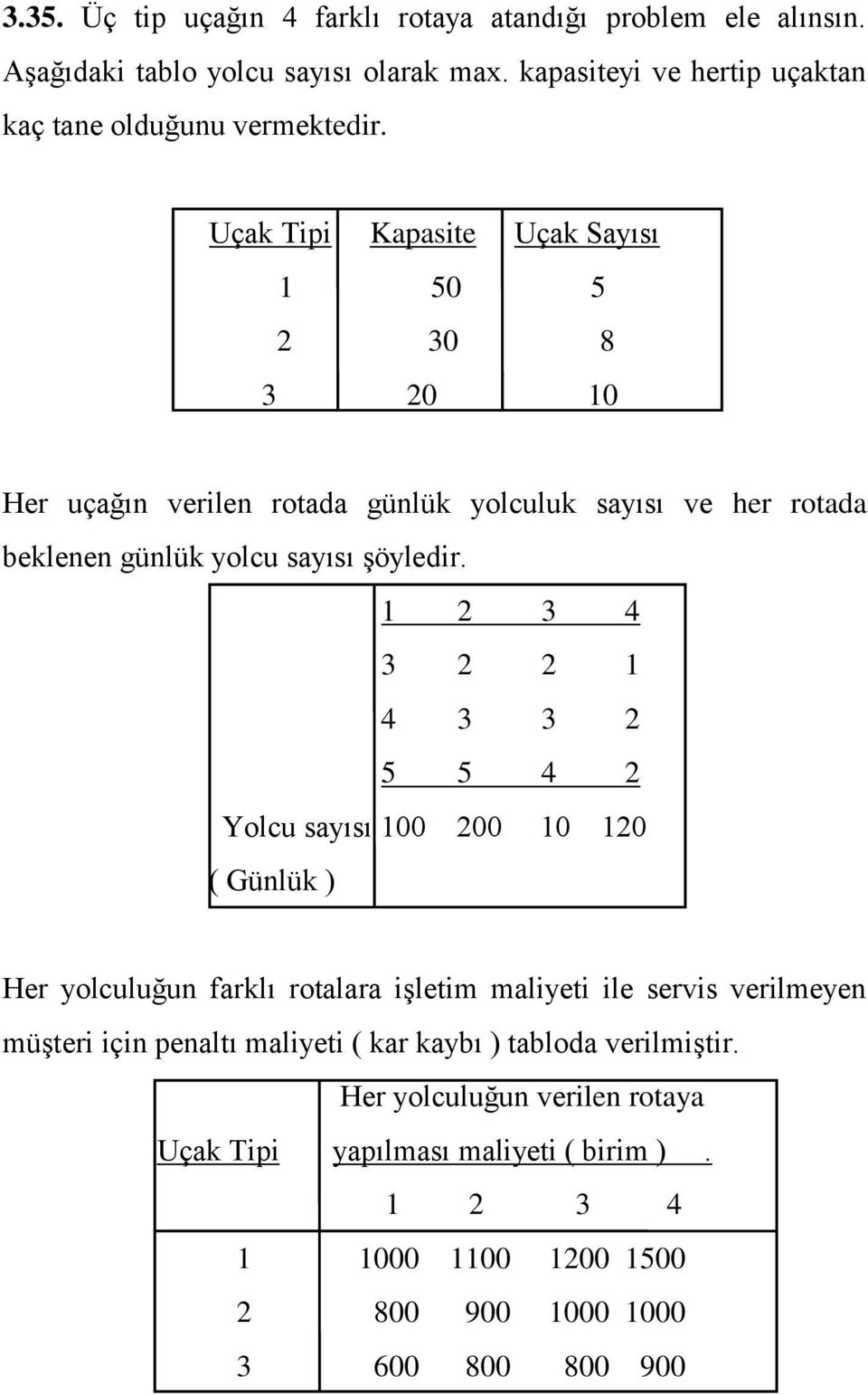 1 2 3 4 3 2 2 1 4 3 3 2 5 5 4 2 Yolcu sayısı 100 200 10 120 ( Günlük ) Her yolculuğun farklı rotalara işletim maliyeti ile servis verilmeyen müşteri için penaltı