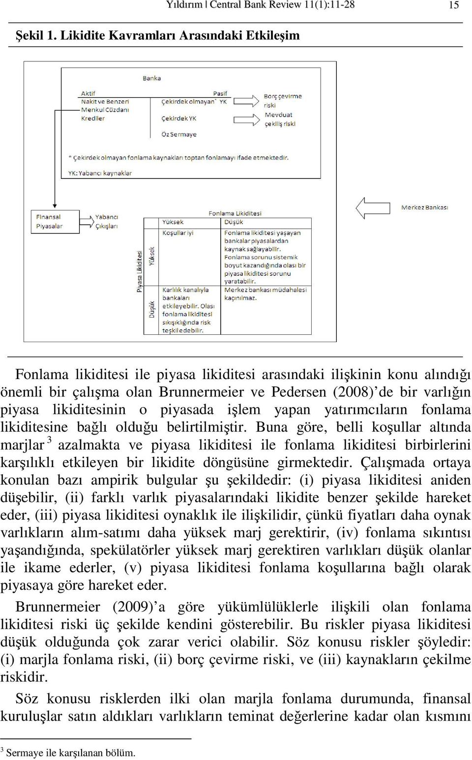 Pedersen (2008) de bir varlığın piyasa likidiesinin o piyasada işlem yapan yaırımcıların fonlama likidiesine bağlı olduğu belirilmişir.