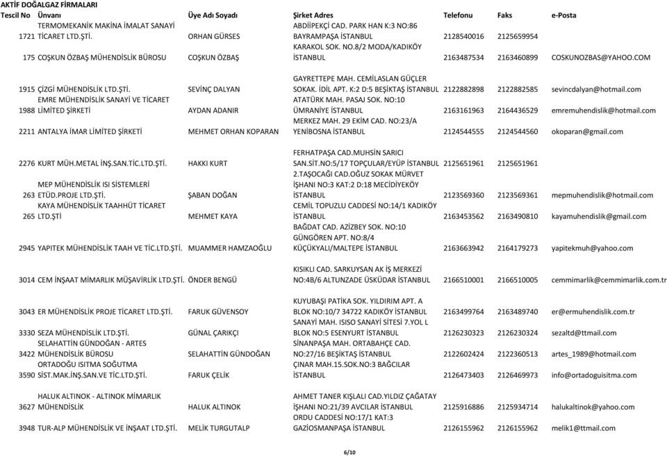 COM 1915 ÇİZGİ MÜHENDİSLİK LTD.ŞTİ. SEVİNÇ DALYAN EMRE MÜHENDİSLİK SANAYİ VE TİCARET 1988 LİMİTED ŞİRKETİ AYDAN ADANIR 2211 ANTALYA İMAR LİMİTED ŞİRKETİ MEHMET ORHAN KOPARAN 2276 KURT MÜH.METAL İNŞ.